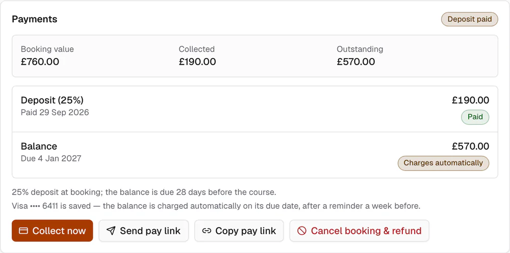 Payments card: booking value £760.00, collected £190.00, outstanding £570.00; the deposit paid and the balance marked Charges automatically, with a saved Visa card.